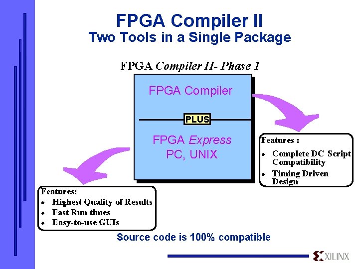 FPGA Compiler II Two Tools in a Single Package FPGA Compiler II- Phase 1