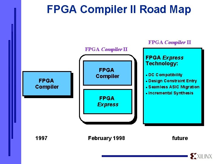 FPGA Compiler II Road Map FPGA Compiler II FPGA Express Technology: FPGA Compiler FPGA