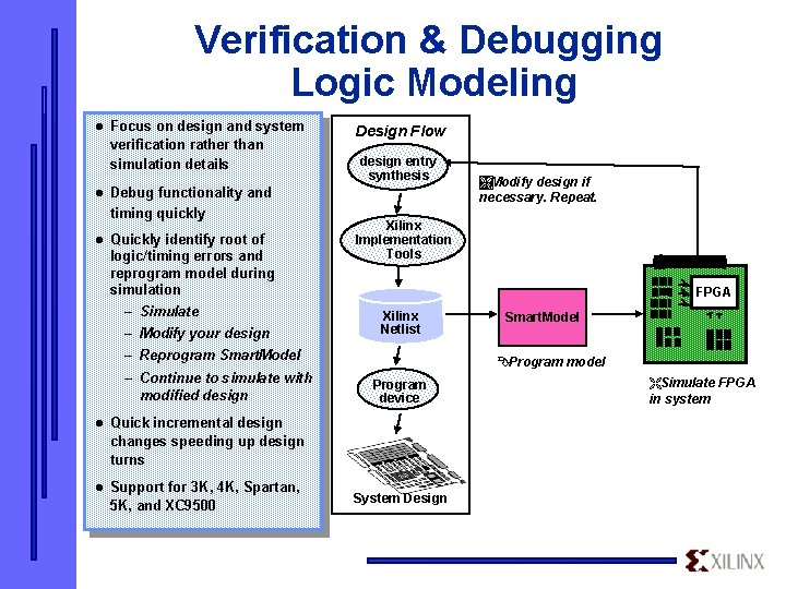 Verification & Debugging Logic Modeling l Focus on design and system verification rather than