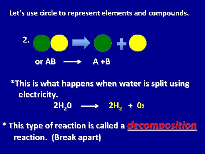 Let’s use circle to represent elements and compounds. 2. or AB A +B *This