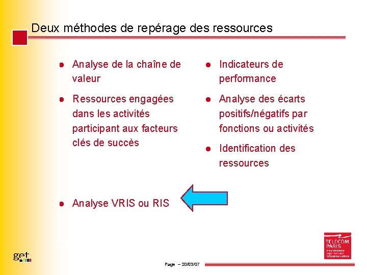 Deux méthodes de repérage des ressources l Analyse de la chaîne de valeur l