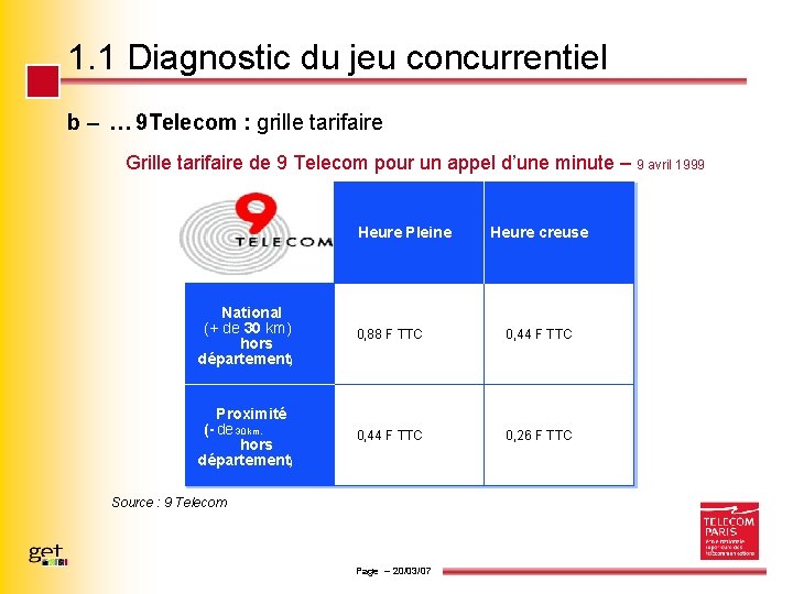 1. 1 Diagnostic du jeu concurrentiel b – … 9 Telecom : grille tarifaire