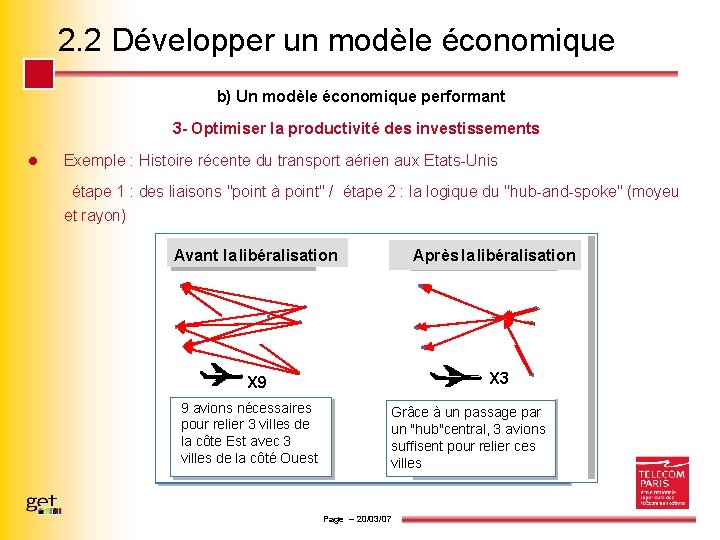 2. 2 Développer un modèle économique b) Un modèle économique performant 3 - Optimiser