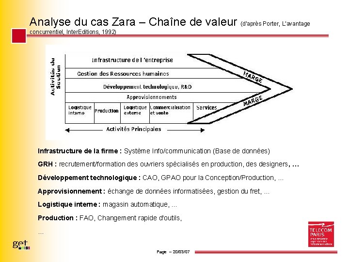 Analyse du cas Zara – Chaîne de valeur (d'après Porter, L'avantage concurrentiel, Inter. Editions,