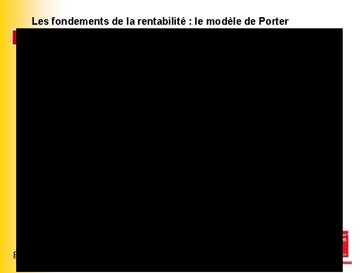 Les fondements de la rentabilité : le modèle de Porter Page – 20/03/07 