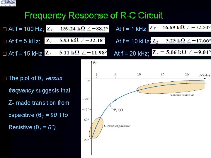 Frequency Response of R-C Circuit � At f = 100 Hz; At f =