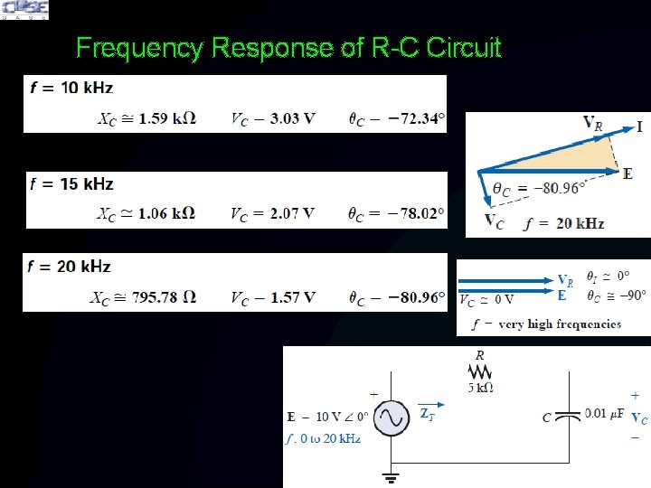 Frequency Response of R-C Circuit 