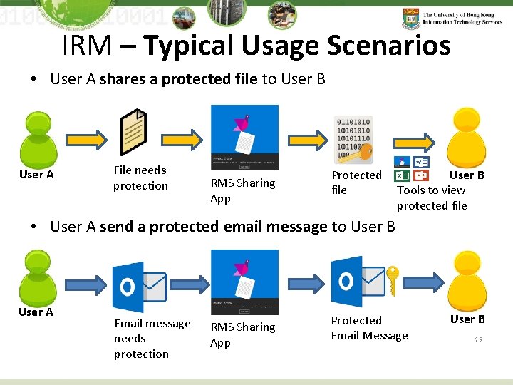 IRM – Typical Usage Scenarios • User A shares a protected file to User