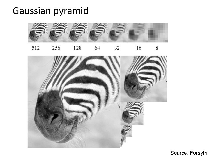 Gaussian pyramid Source: Forsyth 