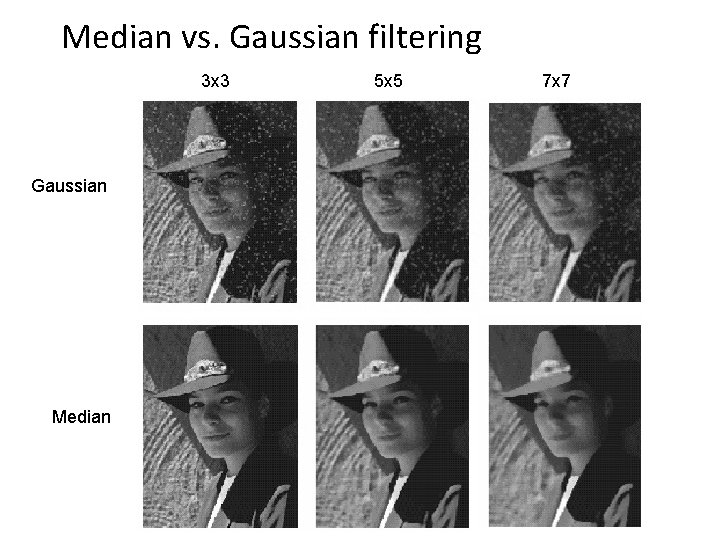 Median vs. Gaussian filtering 3 x 3 Gaussian Median 5 x 5 7 x