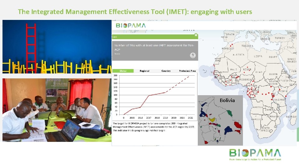 The Integrated Management Effectiveness Tool (IMET): engaging with users Bolivia 