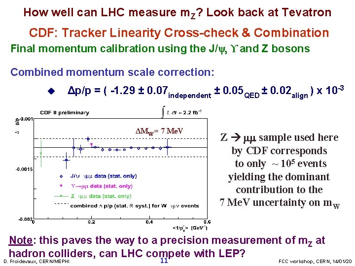 How well can LHC measure m. Z? Look back at Tevatron CDF: Tracker Linearity