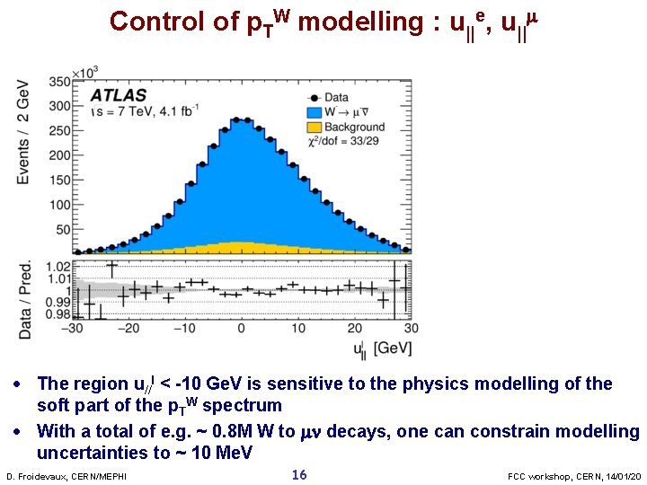 Control of p. TW modelling : u||e, u||m · The region u//l < -10