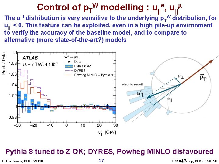 Control of p. TW modelling : u||e, u||m The u||l distribution is very sensitive