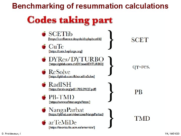 Benchmarking of resummation calculations D. Froidevaux, CERN/MEPHI 19 FCC workshop, CERN, 14/01/20 