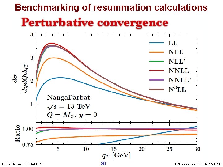 Benchmarking of resummation calculations D. Froidevaux, CERN/MEPHI 20 FCC workshop, CERN, 14/01/20 