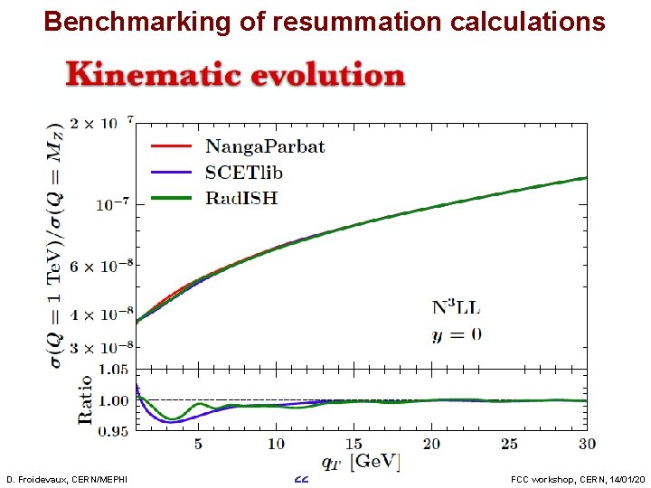 Benchmarking of resummation calculations D. Froidevaux, CERN/MEPHI 22 FCC workshop, CERN, 14/01/20 