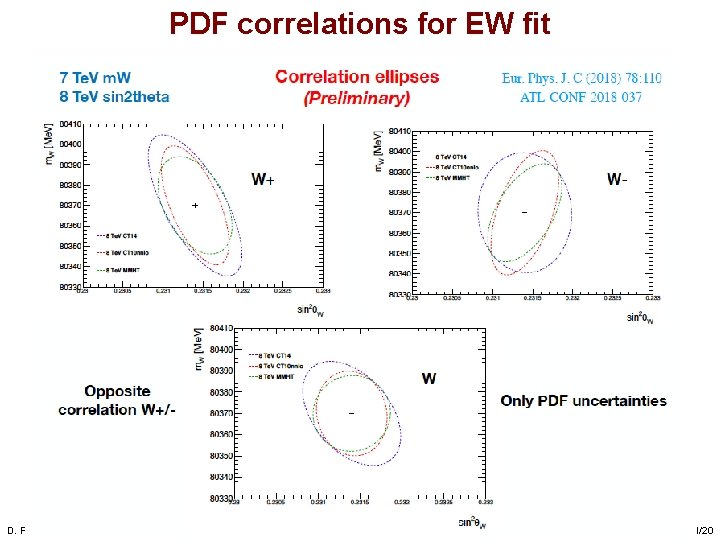 PDF correlations for EW fit D. Froidevaux, CERN/MEPHI 24 FCC workshop, CERN, 14/01/20 