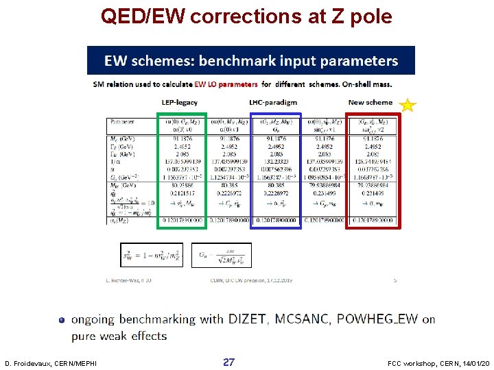 QED/EW corrections at Z pole D. Froidevaux, CERN/MEPHI 27 FCC workshop, CERN, 14/01/20 