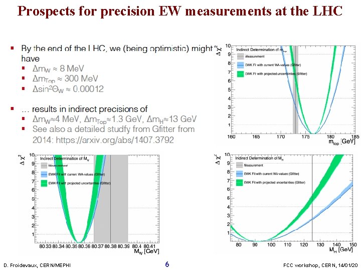 Prospects for precision EW measurements at the LHC D. Froidevaux, CERN/MEPHI 6 FCC workshop,