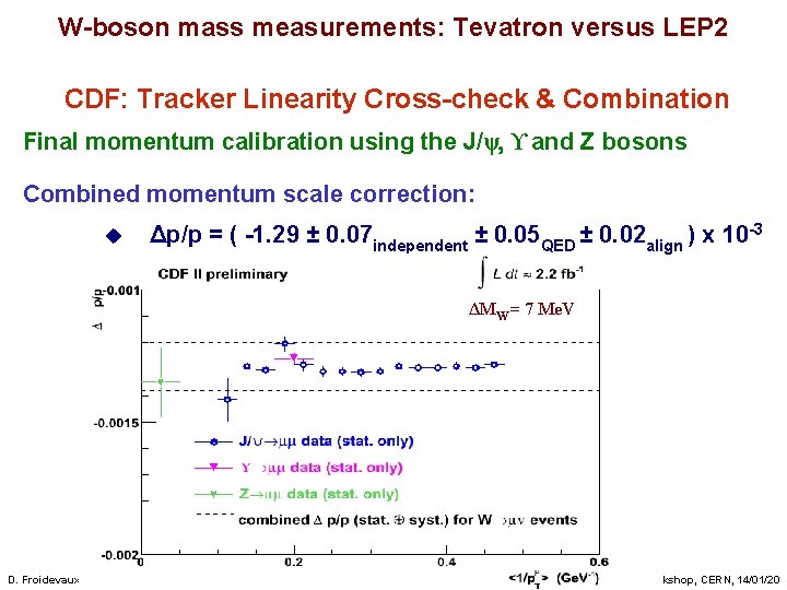 W-boson mass measurements: Tevatron versus LEP 2 CDF: Tracker Linearity Cross-check & Combination Final