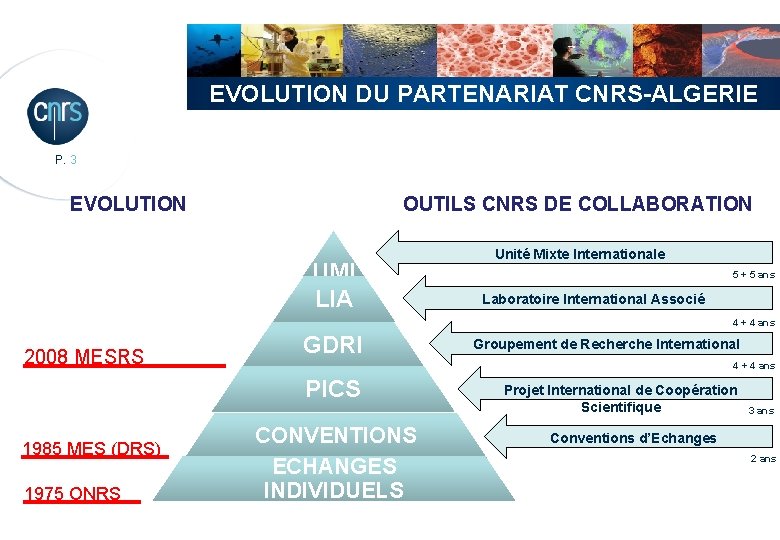 EVOLUTION DU PARTENARIAT CNRS-ALGERIE P. 3 EVOLUTION OUTILS CNRS DE COLLABORATION UMI LIA Unité