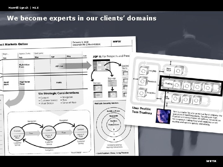 Merrill Lynch | MLX We become experts in our clients’ domains 