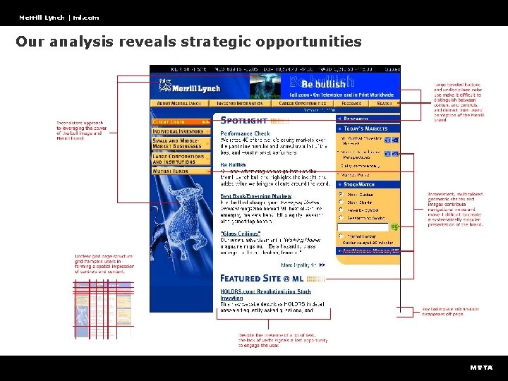 Merrill Lynch | ml. com Our analysis reveals strategic opportunities 