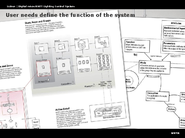 Lutron | Digital micro. WATT Lighting Control System User needs define the function of