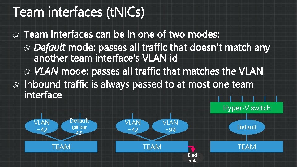 Hyper-V switch VLAN =42 Default (all but 42) TEAM VLAN =42 VLAN =99 Default