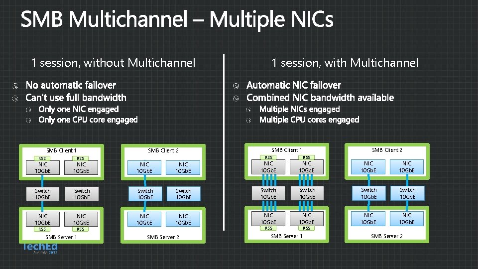 1 session, without Multichannel SMB Client 1 RSS SMB Client 2 1 session, with