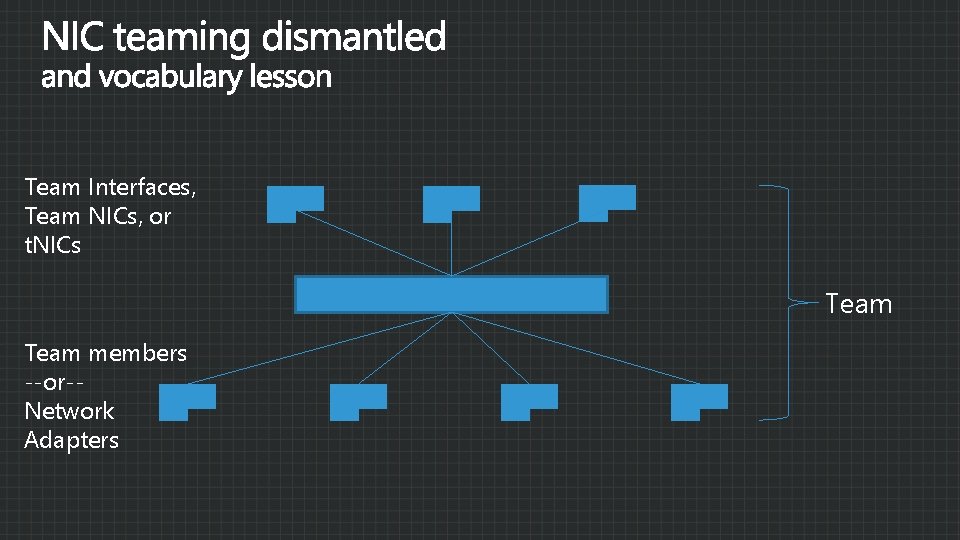 Team Interfaces, Team NICs, or t. NICs Team members --or-Network Adapters 