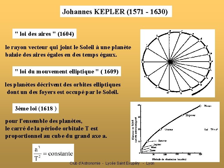 Johannes KEPLER (1571 - 1630) " loi des aires " (1604) le rayon vecteur