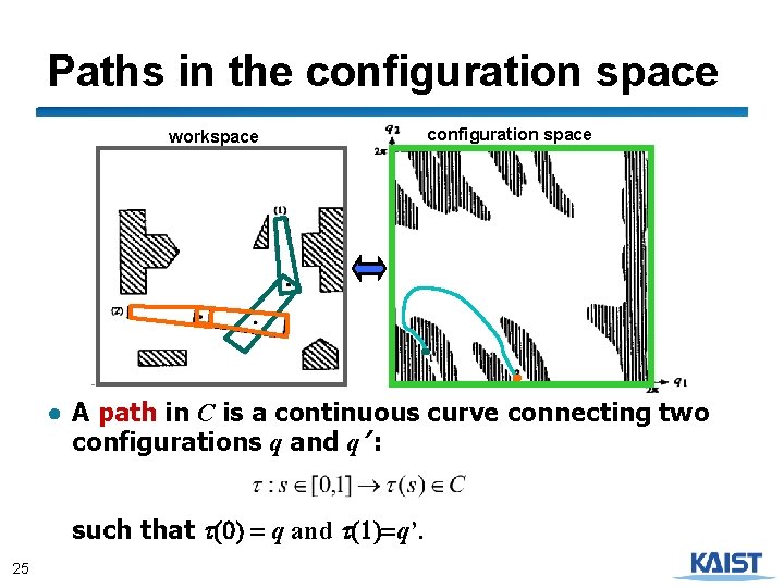 Paths in the configuration space workspace configuration space ● A path in C is