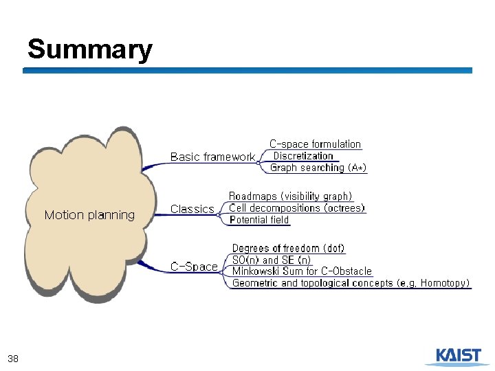 Summary 38 