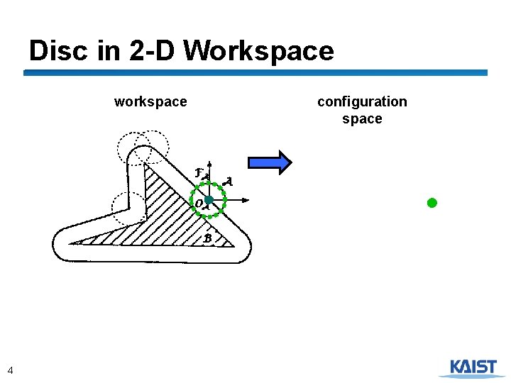 Disc in 2 -D Workspace workspace 4 configuration space 