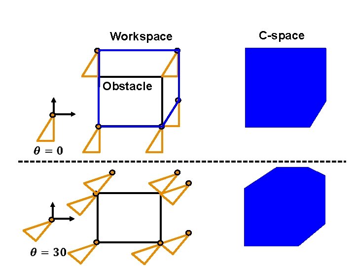 Workspace Obstacle C-space 