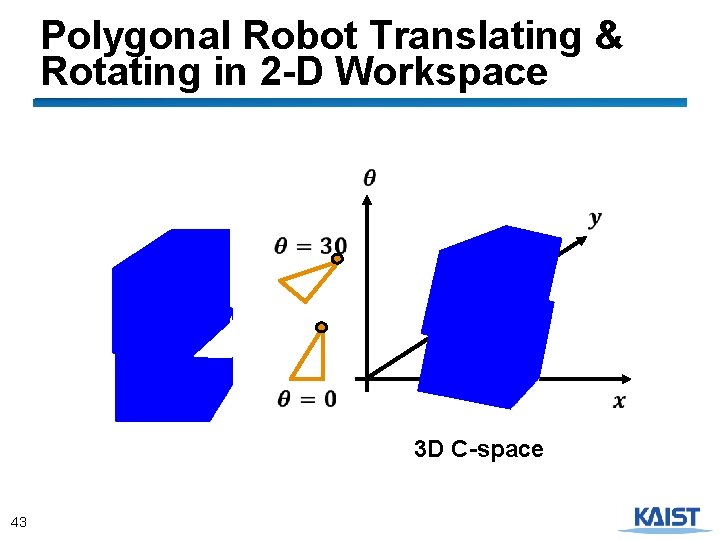 Polygonal Robot Translating & Rotating in 2 -D Workspace … 3 D C-space 43