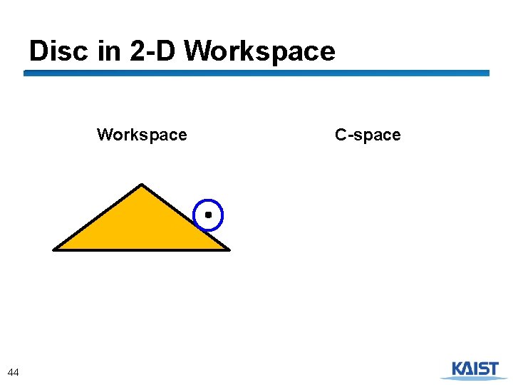 Disc in 2 -D Workspace 44 C-space 