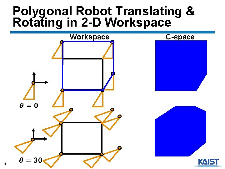 Polygonal Robot Translating & Rotating in 2 -D Workspace 6 C-space 