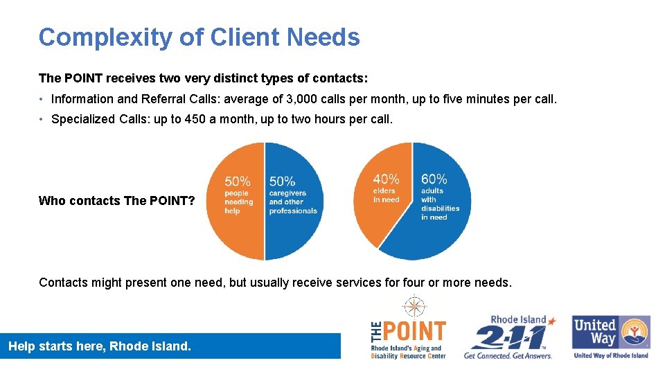 Complexity of Client Needs The POINT receives two very distinct types of contacts: •