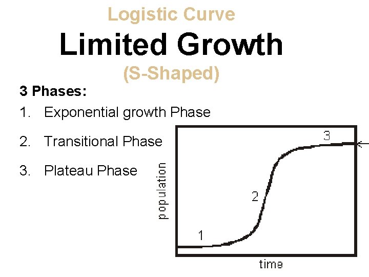 Logistic Curve Limited Growth (S-Shaped) 3 Phases: 1. Exponential growth Phase 2. Transitional Phase