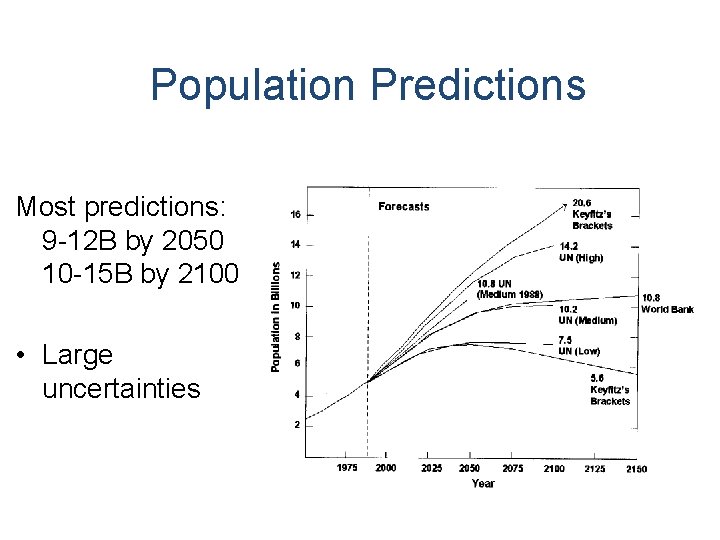 Population Predictions Most predictions: 9 -12 B by 2050 10 -15 B by 2100