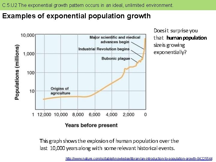 C. 5. U 2 The exponential growth pattern occurs in an ideal, unlimited environment.