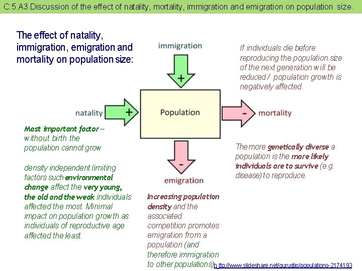 C. 5. A 3 Discussion of the effect of natality, mortality, immigration and emigration