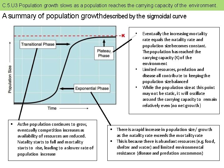 C. 5. U 3 Population growth slows as a population reaches the carrying capacity