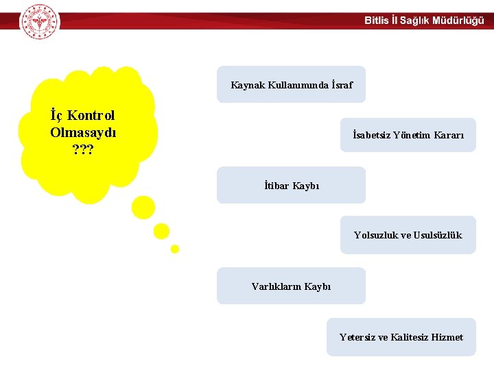 Kaynak Kullanımında İsraf İç Kontrol Olmasaydı ? ? ? İsabetsiz Yönetim Kararı İtibar Kaybı