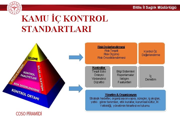 KAMU İÇ KONTROL STANDARTLARI Risk Değerlendirmesi Risk Tespiti Risk Ölçümü Risk Önceliklendirmesi Kontroller Tespit