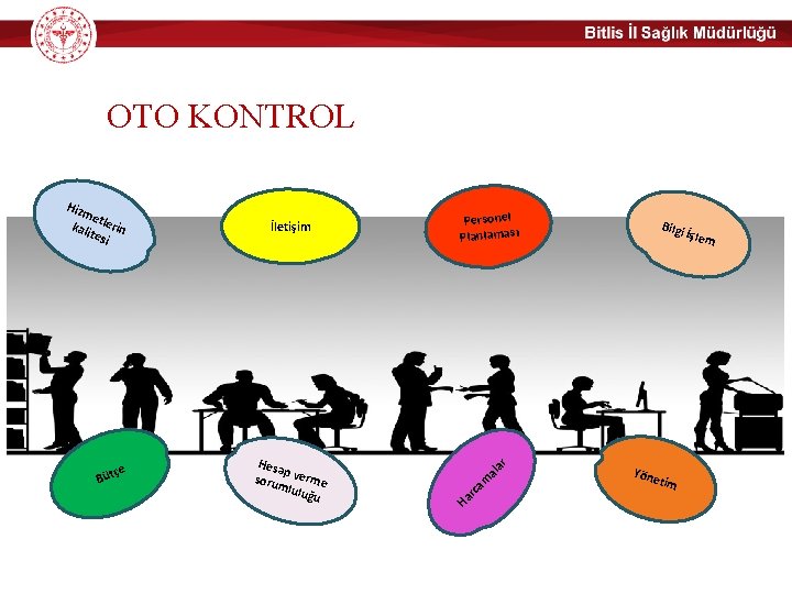 İç Kontrol OTO KONTROL Hiz me kali tlerin tesi e ç Büt İletişim Hesa