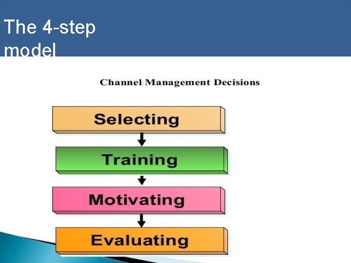 The 4 -step model 